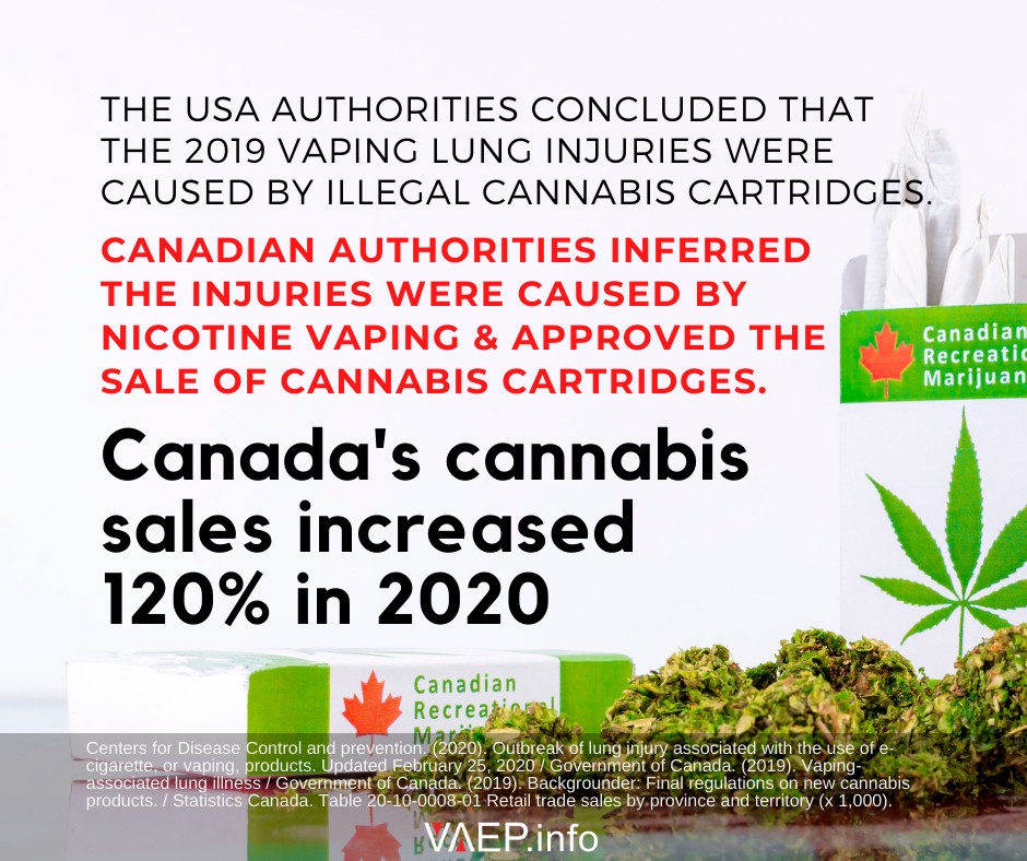 2021TT cannabis sales increase in 2020