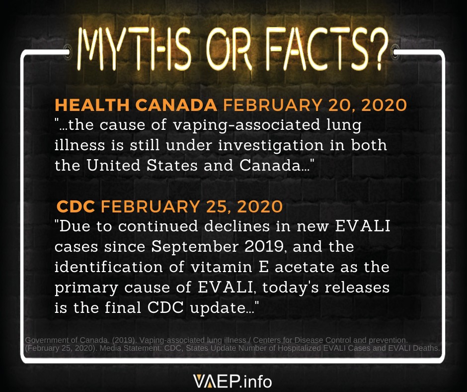 2021q Myths or facts
