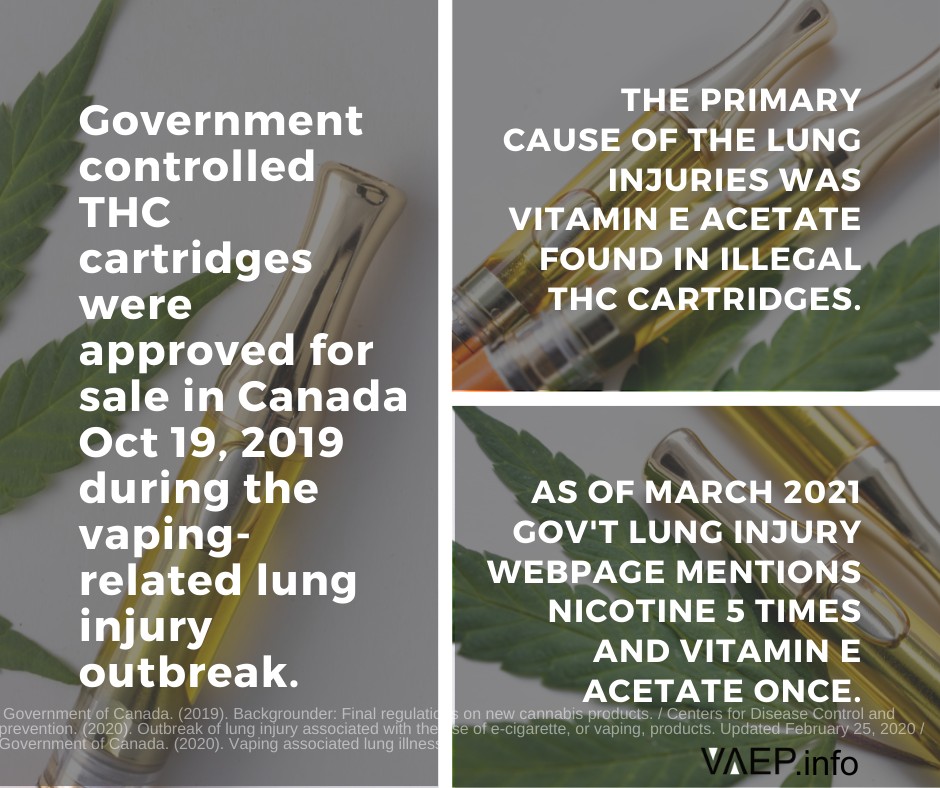 2021v gov't control THC carts